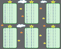 Subtraction Tables And Charts