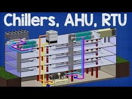 They are usually located in the basement, on the roof or on the floors of a building. How Chiller Ahu Rtu Work Working Principle Air Handling Unit Rooftop Unit Hvac System Youtube