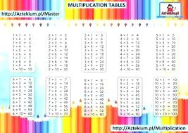 27 Accurate Multiplication Chart 1 100 Printable Pdf