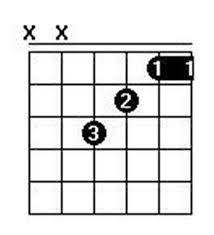 Accord De Fa Majeur Represente De 2 Facon Differentes Theorie Forum Guitare T4a