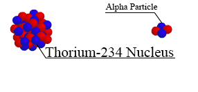 Read the situation and write sentences. Nondestructive Evaluation Physics X Ray