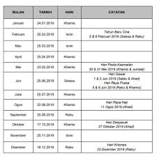 Tarikh pembayaran gaji bulanan penjawat awam pada tahun 2021 ini relevan untuk semua negeri di malaysia. Gaji 2019 Anm