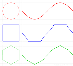 Is Is This What You Like Math Cool Stuff Mathematics