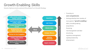 Mckinsey S Seven Degrees Of Freedom For Growth Powerpoint Template Slidesalad In 2020 Degrees Of Freedom Powerpoint Templates Growth