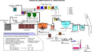 Limbah Sir Ossiris Home Site
