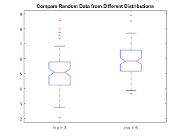 This article is a topic within the subject accounting 1a. Visualize Summary Statistics With Box Plot Matlab Boxplot