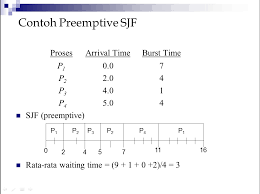 Maybe you would like to learn more about one of these? Penjadwalan Cpu