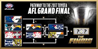 2020 afl finals series week 1 first qualifying final: Who Plays Who In The Preliminary Finals