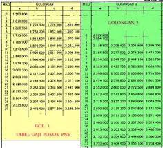 Pin Di Education