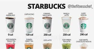 If You Re Starbucks Obsessed But Watching Your Calories You Need To See This Infographic Starbucks Calories Starbucks Drinks Calorie Chart