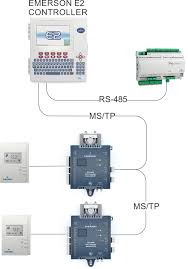 We are promise you will love the vav box wiring diagram. Https Climate Emerson Com Documents 026 1221 Bacnet Ms Tp Ip Vav Controller Installation Operation Manual En 5348662 Pdf