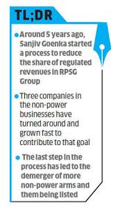 How Sanjiv Goenka Transformed Rpsg Group Into A Conglomerate