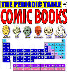 Pin On Periodic Tables