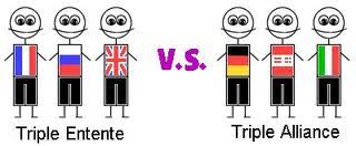 Resultado de imagen para triple entente