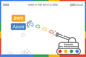 挑戰AWS 與Azure！GCP Gemini AI 如何成為下一代AI 領袖？