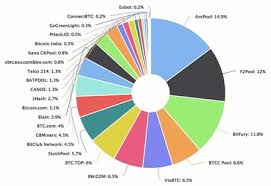 bitcoin pooled mining all about cryptocurrency bitcoinwiki