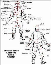 Maybe you would like to learn more about one of these? Pressure Points To Knock Someone Out Chart Bumba