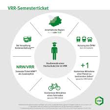 Gertrud reich | letzte aktualisierung: Moovit Das Vrr Semesterticket