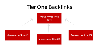 Type a url to start! Backlink Generators Key To Effective Seo