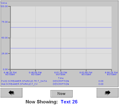 Manipulating Charts Ifix Documentation Ge Digital