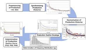 Flow Chart Of Decline Envelope Download Scientific Diagram