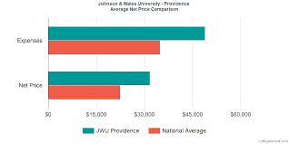 Johnson & wales university, also known as jwu, was established in 1914. Johnson Wales University Providence Costs Find Out The Net Price