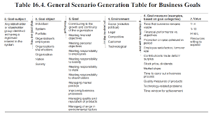The larger number of servers work in a serving area, the higher the quality of service will be. Consider An Automated Teller Machine Atm System Chegg Com