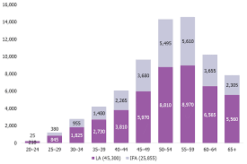 White kids represent 50% of the nation's child population and only 44% of its foster care population. Fostering In England 2019 To 2020 Main Findings Gov Uk