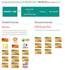 Abbreviation is mostly used in categories:astro demand drama malaysia favourite. Pakej Astro Astro Package Chinese Drama Bundle
