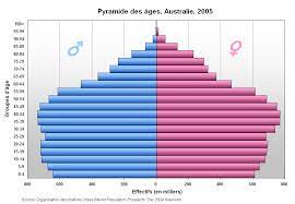 Where is communist china headed? Demografia Australiei Wikipedia