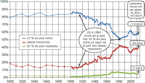 L'entretien du patrimoine bâti consiste en une intervention limitée à la maintenance d'un ouvrage. Quelle Est La Repartition Du Patrimoine En France D Un Champ L Autre
