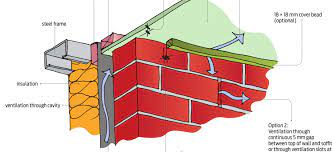 I often hear people in the houston area talking about brick houses, when in fact, during my nearly thirty years in the area, i have not seen even one brick home. Getting Behind Brick Veneer Branz Build