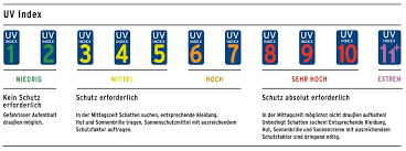 The uv index provides useful information that can help you plan for outdoor activities, such as should you. Uv Schutz Und Fruhlingssonne Blog Deutsche Krebshilfe