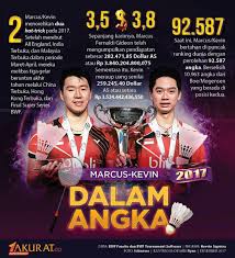 Penghasilan Marcus Kevin Selama Tahun 2017 Badminton Bulutangkisindonesia Akuratco Tv Aerials Instagram Instagram Posts