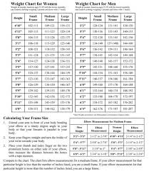 Check Out This Ideal Weight Chart For Men And Women Keto