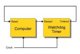Tripp lite ® authorized distributor Watchdog Timer Wikipedia