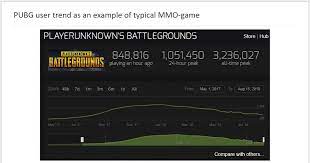 Mau main slot online tapi takut kena tipu? Resep Untuk Game Mmo Yang Populer Dan Sukses