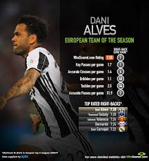 Arrival, medical, press conference and 360 degree tour of the black and white world. European Team Of The Season Dr Dani Alves Juventus