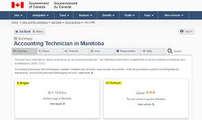 Sign in to create your job alert for financial planner jobs in canada. Strong Demand For Accounting Technicians In Manitoba Should You Get Training