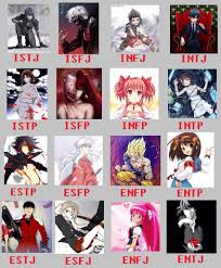 Mbti Types Anime Characters After weeks of research (and suggestions from fellow anime nerds), i've compiled this list of my top ten best picks for intp characters. mbti types anime characters