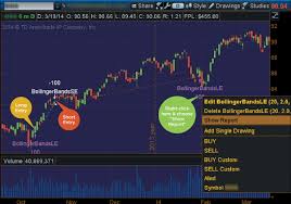 Charts That Rule The World A Thinkorswim Special Focus