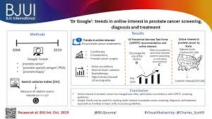 A prostate cancer diagnosis is not something you need to face alone. Visual Abstract Dr Google Trends In Online Interest In Prostate Cancer Screening Diagnosis And Treatment Bjui