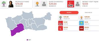Kiziltepe Secim Sonuclari 2019 Mardin Kiziltepe 31 Mart Secim Sonuclari Oy Oranlari