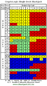 Single Deck Cryptologic Blackjack Review