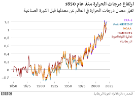 إن الزراعة تحت الغطاء حديثة العهد في القطر العربي السوري وفي مناطق أخرى من العالم ولكن الإقبال عليها كبير جداً وإن رعاية. Ø§Ù„ØªØºÙŠØ± Ø§Ù„Ù…Ù†Ø§Ø®ÙŠ Ø§Ù„Ø¹Ø§Ù„Ù… Ù…Ø¹Ø±Ø¶ Ù„Ø®Ø·Ø± ØªØ®Ø·ÙŠ Ø¯Ø±Ø¬Ø© Ø­Ø±Ø§Ø±Ø© Ø§Ù„ÙƒÙˆÙƒØ¨ Ø§Ù„Ø­Ø¯ Ø§Ù„Ø°ÙŠ ÙˆØ¶Ø¹Ù‡ Ø¹Ù„Ù…Ø§Ø¡ Ø§Ù„Ù…Ù†Ø§Ø® Bbc News Ø¹Ø±Ø¨ÙŠ