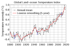 Global Warming Wikipedia Global Warming Global Climate Change