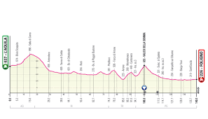 El picón blanco (1529 m), junto con la peña lusa (1562 m) y el picón del fraile (1632 m), son los puntos culminantes del valle de soba. Route Giro D Italia 2021 Schwierige Schotteretappe Ziel Des Monte Zoncolan Gipfels Und Letztes Zeitfahren In Mailand Fur Die 104 Ausgabe Swiss Cycles
