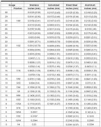 Sheet Metal Gauge To Mm Gauge To Thickness Chart Download Sheet Metal Is Metal Formed By An Industrial Process Into Sheet Metal Gauge Metal Gauge Sheet Metal