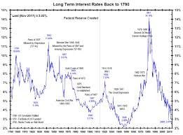 Real Assets Vs Financial Assets The Best Way To Invest In
