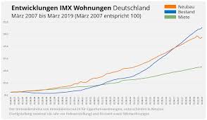 Suchen sie mit der immoscout24 immobilien app kostenlos nach wohnungen, häusern, grundstücken, wgs, büros, praxisräumen und vielen weiteren wohnimmobilien oder gewerbeimmobilien. Immobilienpreise Preisentwicklung Fur Wohnungen In 2014